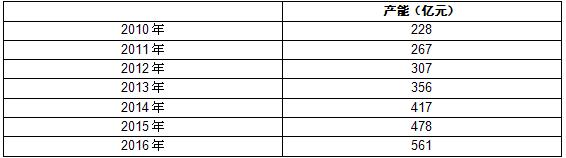 现在学的印刷专业前景如何,印刷行业市场规模以及发展前景