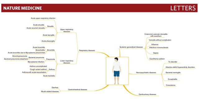 中国ai人工智能科学家,ai人工智能医生