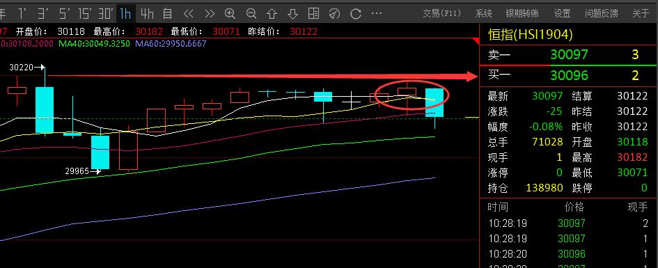 国际期货黄金原油最新行情分析,国际甲醇期货行情分析