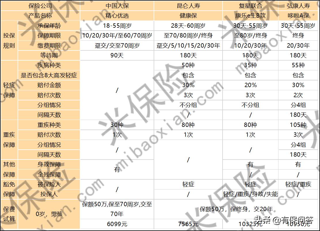 人到中年买保险,人到中年买什么医疗保险