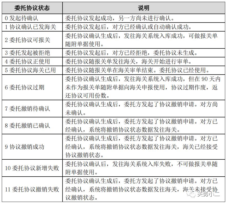 跨境电商海关报关要求,跨境电商过海关怎么报关