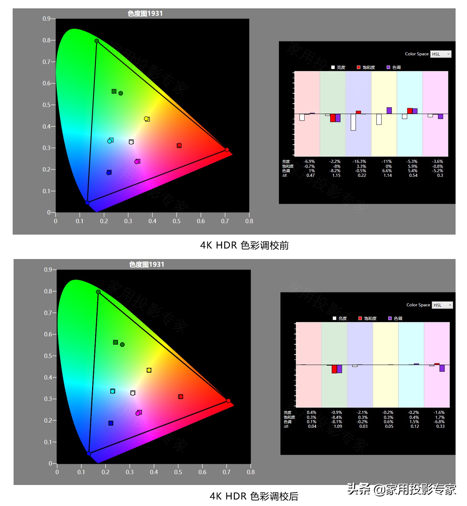 「评测」15万元4K家用激光投影机怎样?看索尼VPL-VW798