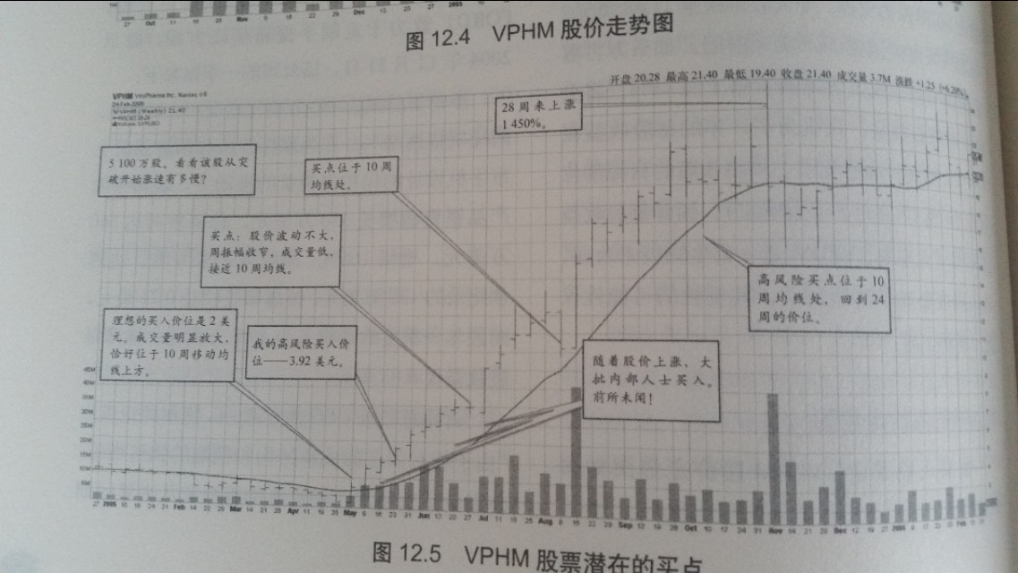 成长股的基本面指标是啥样的,成长股有哪些重要特征