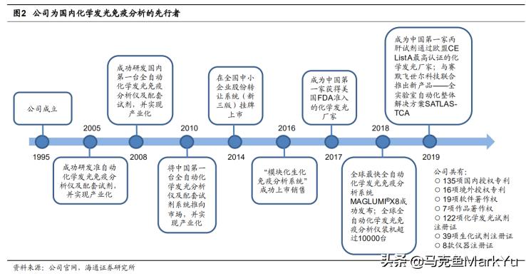 读招股书方法,读上市公司研报书籍