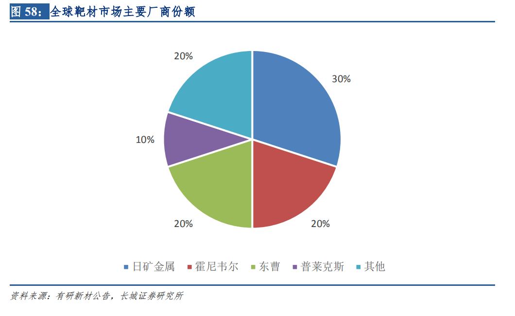 芯片材料投资估算方法研究,芯片长期投资价值