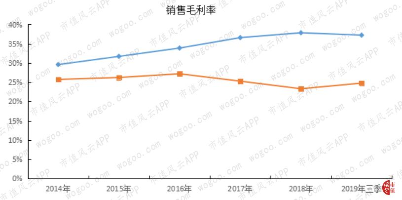 科沃斯有几家代工厂,科沃斯代工业务