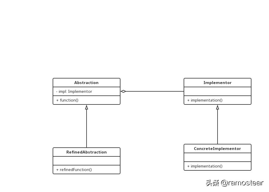 java24种设计模式详解,java23种设计模式顺口溜