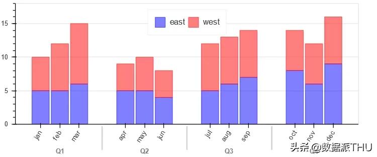 python最简单的柱状图可视化库,python画柱状图调整柱状图位置