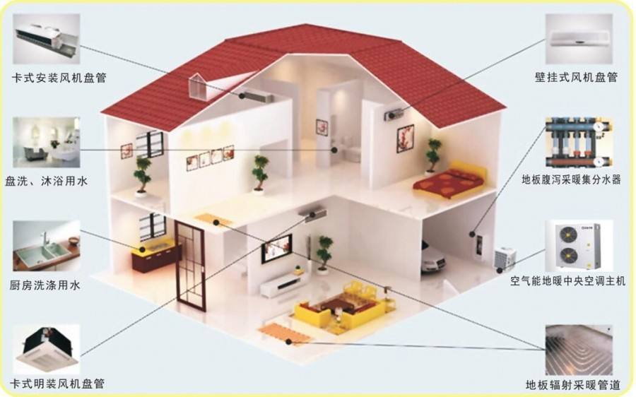 空气源热泵售后服务怎样,空气能热泵热水器维修培训