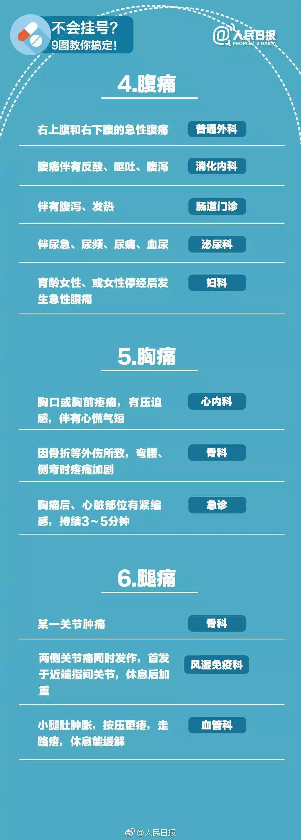 北京大学人民医院预约挂号指南,去医院不知道挂什么科怎么咨询呢