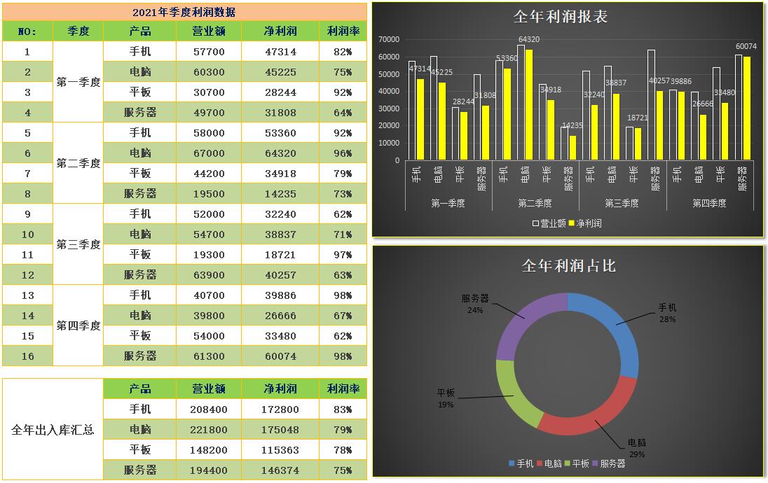 给老板看的简单财务报表分析,老板看得懂的财务分析报表