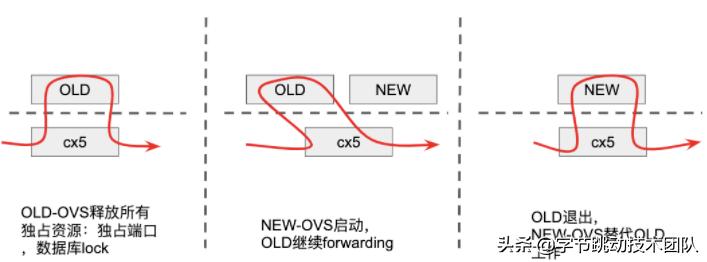 dpdk鎬ц兘浼樺寲,dpdk鍋氫簡鍝簺鎬ц兘浼樺寲