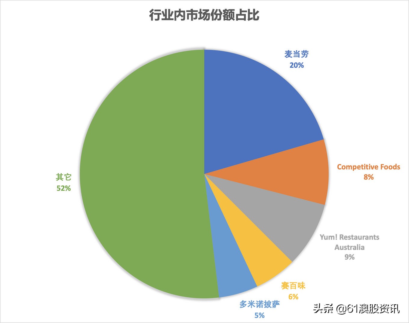 肯德基加盟商的理想资格,肯德基国外加盟条件