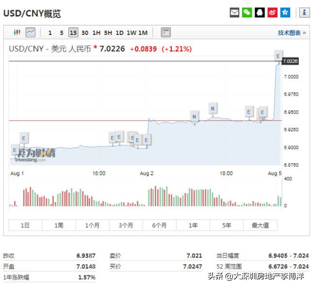 一文读懂人民币,一文看懂美元所有问题