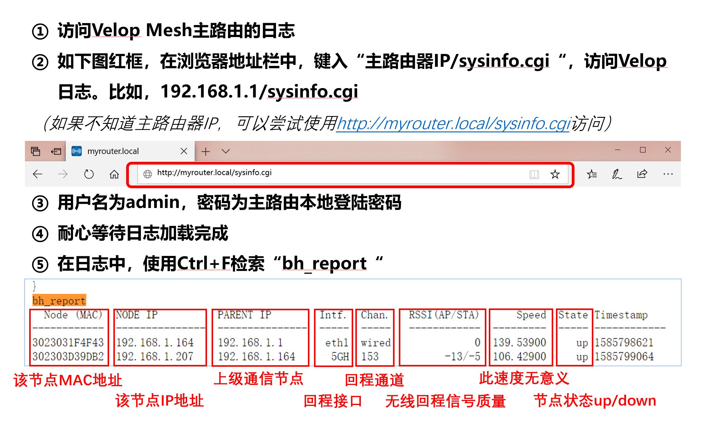 linksyswifi6路由器选购,全屋wifi用mesh怎么布线