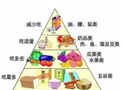 健康饮食从三餐开始,健康饮食从现在做起还晚吗