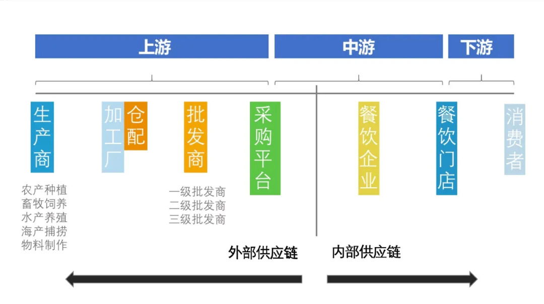 从面到饺子，千亿面食品类赛道被资本“盯”上了！|热点