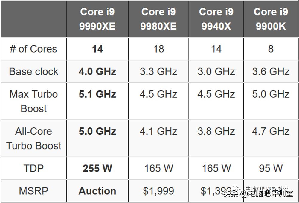 目前最适合入手的英特尔处理器,英特尔新一代处理器都有哪些型号