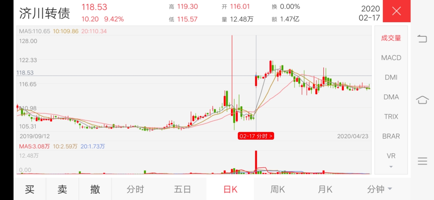 博弈下修转股价怎么套利,下修转股价对股价的影响