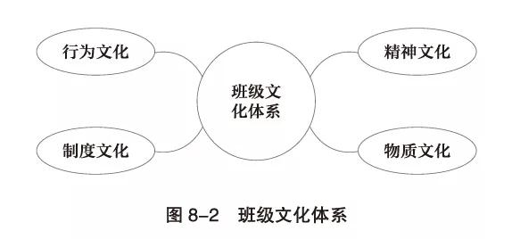 班级组织的发展阶段思维导图,班级管理的思维导图