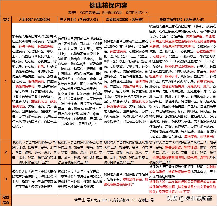 大麦2021,定寿性价比之王的强势回归?