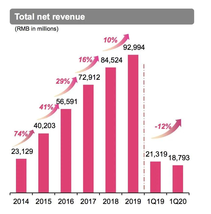 回归特卖,唯品会连续30个季度盈利,你看懂它的逻辑了吗?