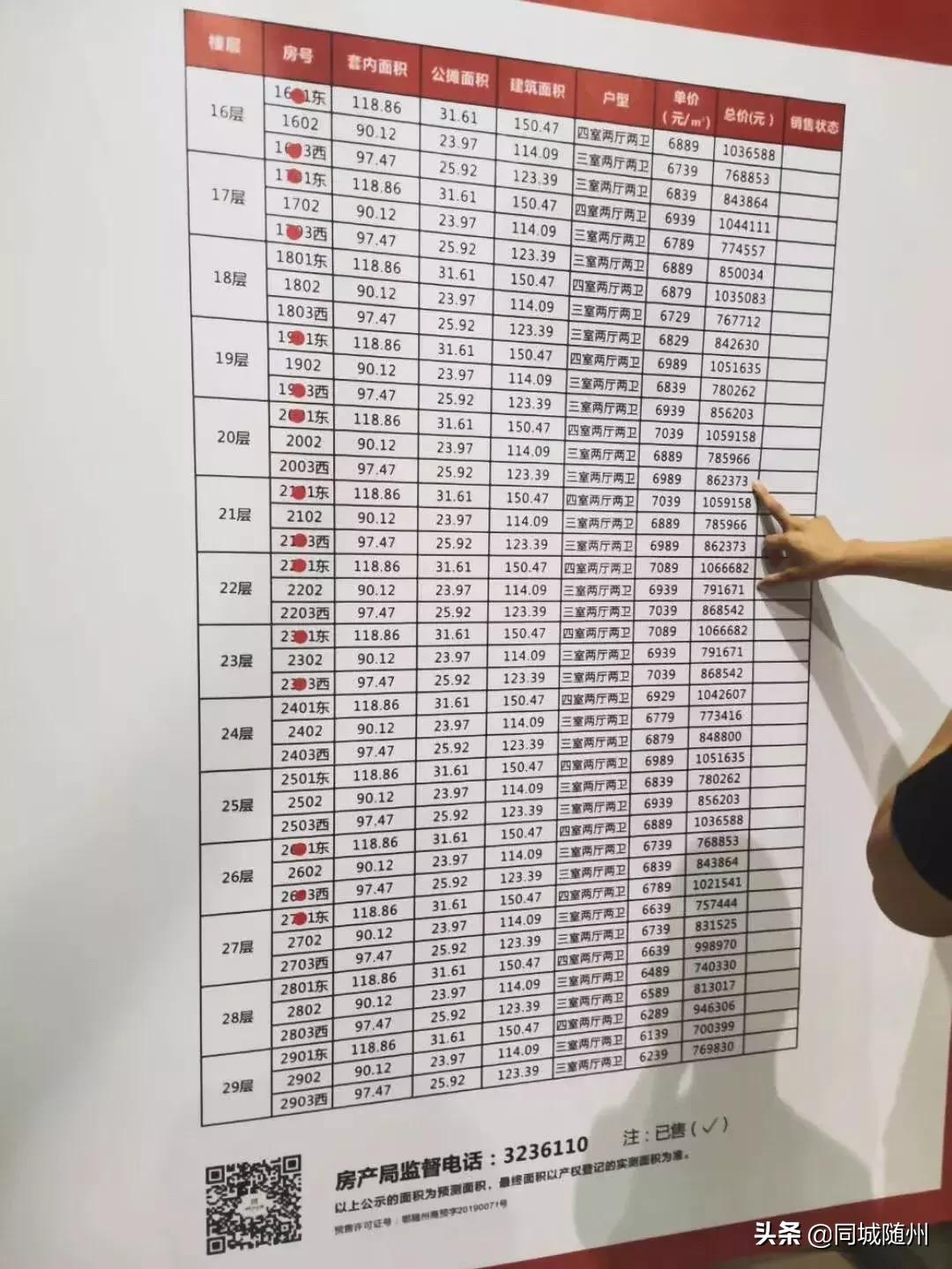 随州迎来新一轮棚改,快来看看你家在范围内吗?