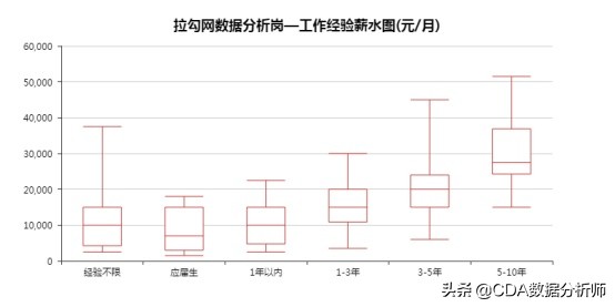 python数据分析师的就业前景,数据分析师一定要懂python吗