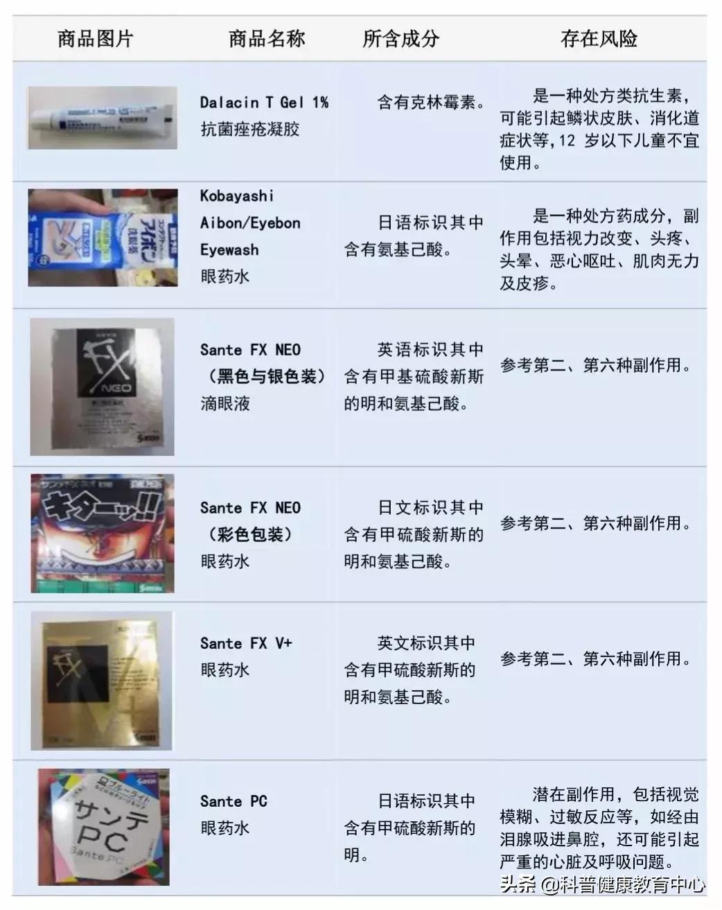 日本网红眼药水是什么,加拿大禁售日本眼药水