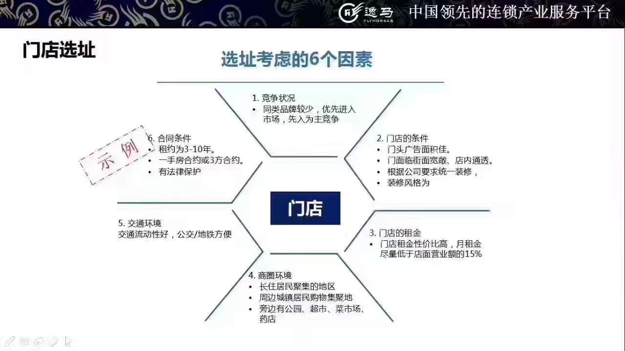 连锁招商技巧大全,连锁招商加盟推荐话术文案