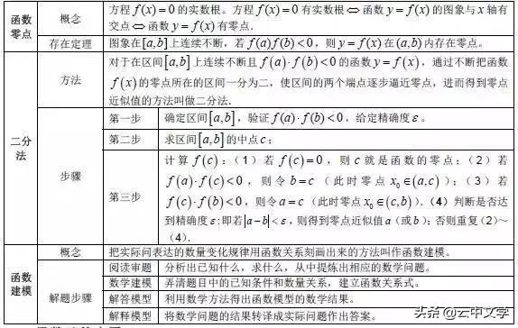 高中数学公式大全完整版读音,2023高中数学公式归纳总结