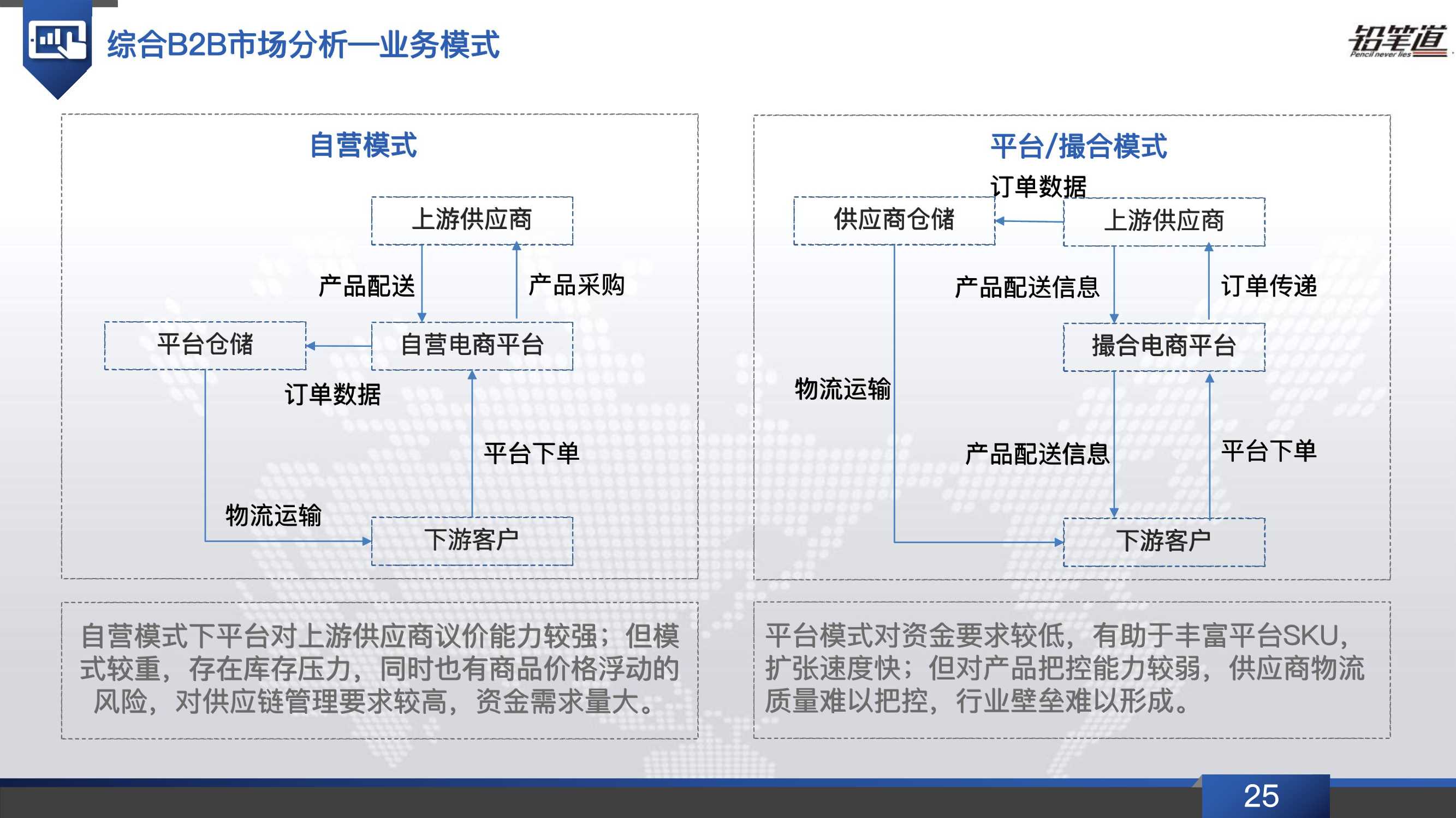 b2b电商行业发展现状,b2b电商行业现状