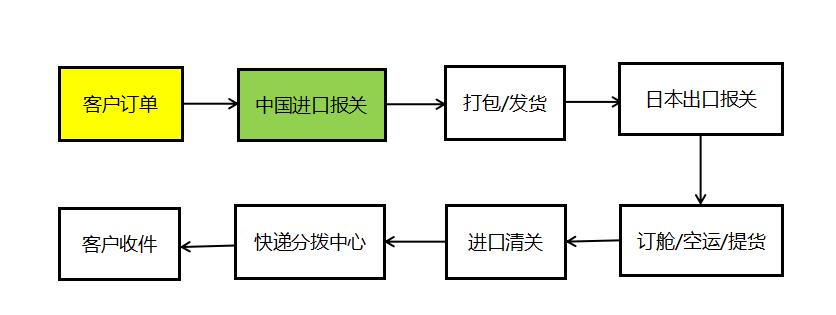 日本直邮和国内现货有什么区别,一篇文章看懂日本砥石