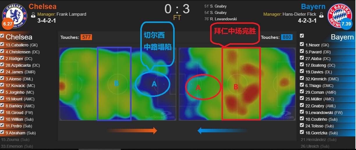 拜仁残阵狂射31脚创巴黎纪录,深度解析拜仁最后一球