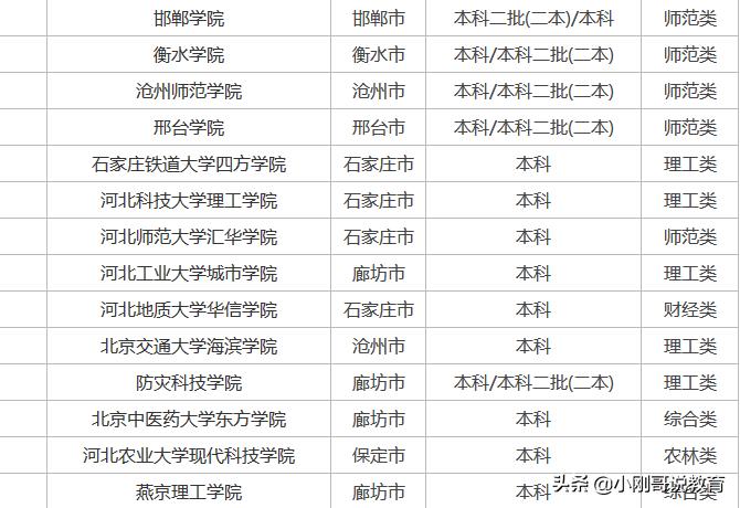 2024河北各高校志愿排行榜,河北高校报考推荐