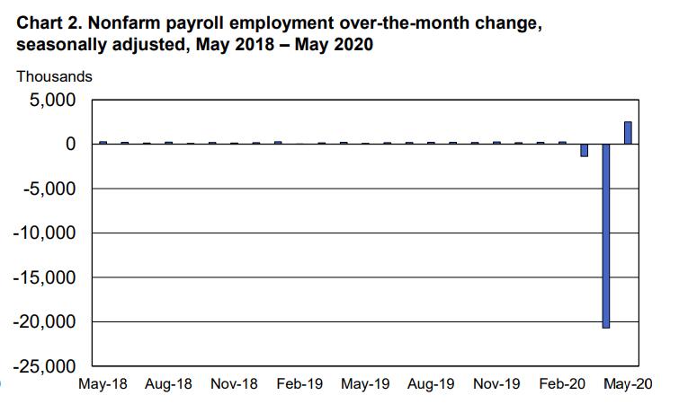 美国取消禁止中国航班入境吗,美国取消禁飞最新政策