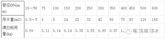 给水排水管道工程设计与施工规范,油气管网施工工艺流程及规范