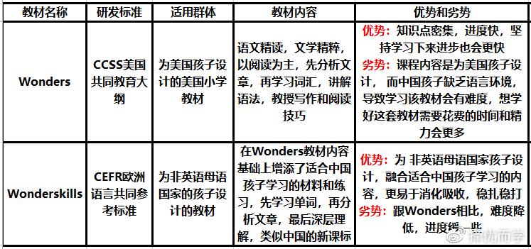 wonderskills适合多大孩子学,wonders与wonderskills区别
