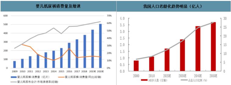 油价真的要暴涨了吗,油价又要上涨是不是真的