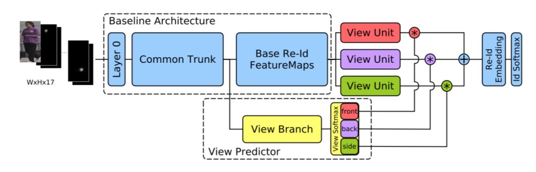 计算机视觉技术赋能五大行业,图像理解与计算机视觉趋势