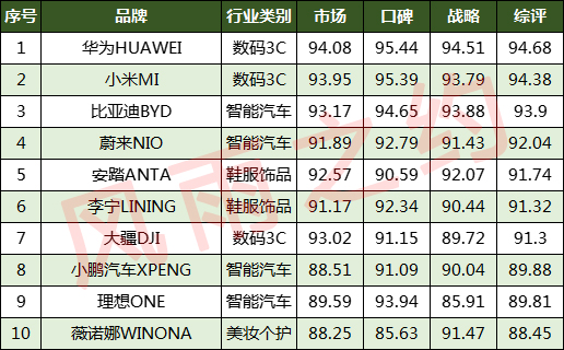 比亚迪最新款国货,比亚迪竞争力最强车型