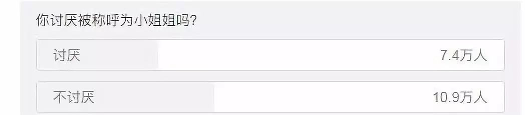打招呼太难了！女生最讨厌被叫“阿姨”，其次“小姐姐”……