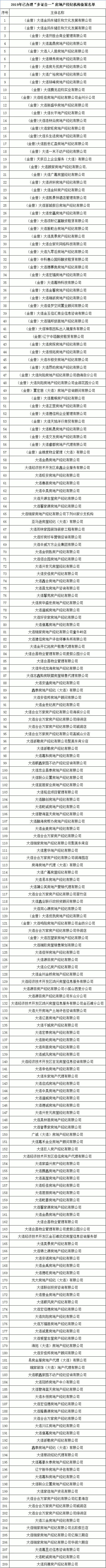 买房公示流程,商品房公示最新
