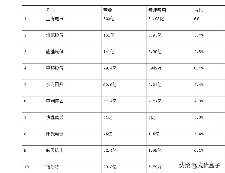 公司内部涨薪30%,公司员工收入提升