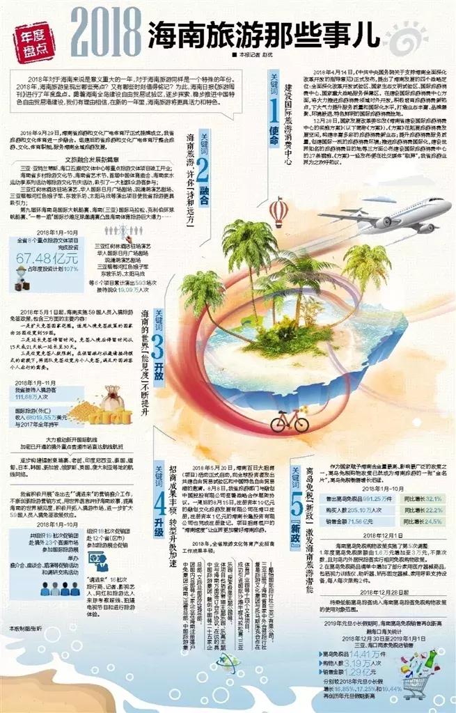春节发生在海南的十条旅游新闻,2018年海南大事件