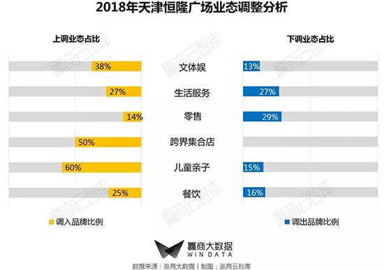 商业街区改造升级推荐哪家,二线城市老城改造