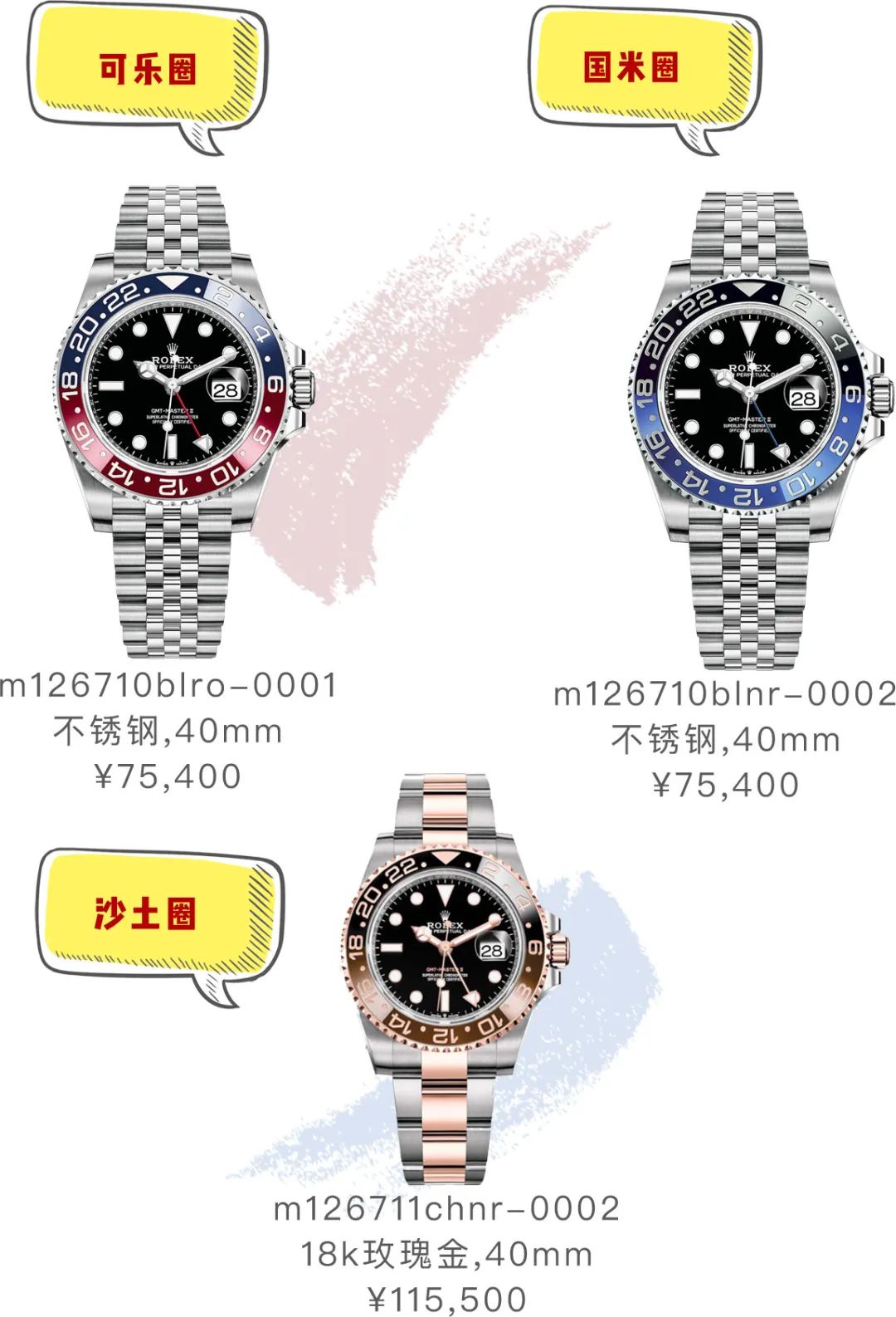 大牌表与金表差异,大牌表和高仿的区别