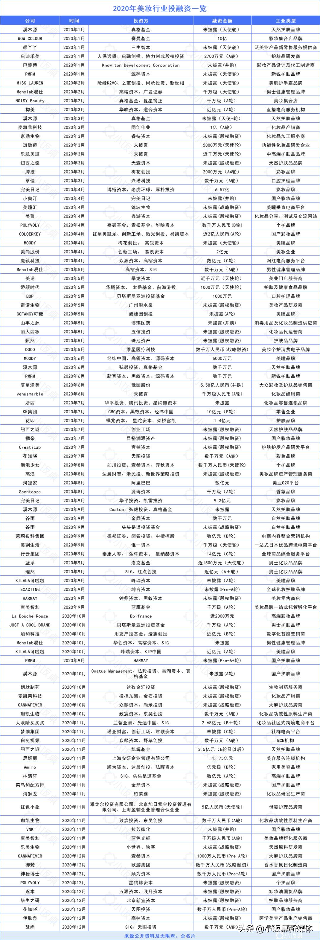 国货美妆的崛起和发展,国货美妆品牌的崛起和发展