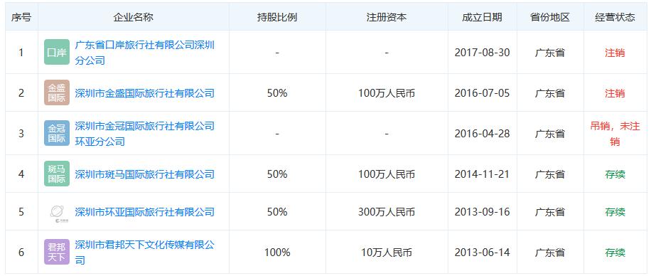 这公司要员工一天设计百张图，律师称违反劳动法，创始人微商起家