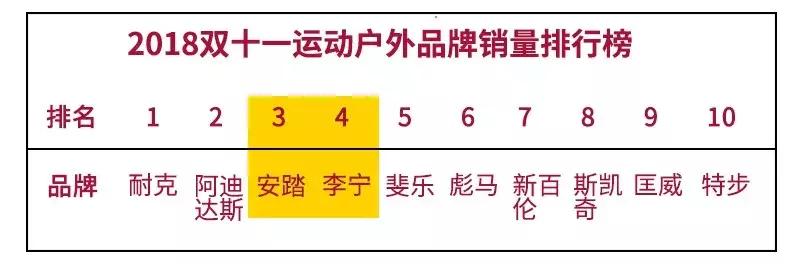 这届大牌不行，潮牌行